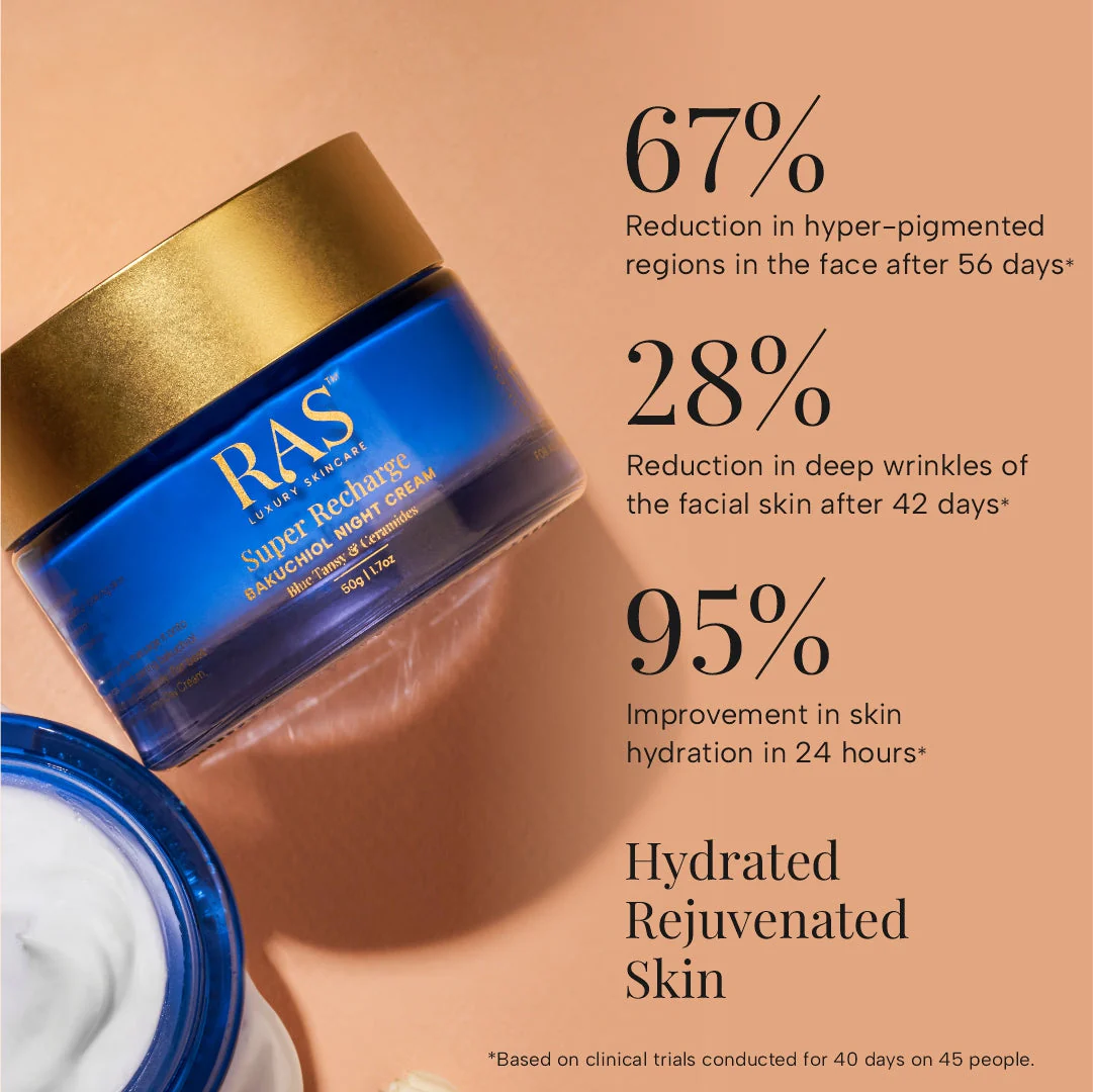 Bakuchiol Night Repair & Radiance Brightening Skincare Duo - Image 9