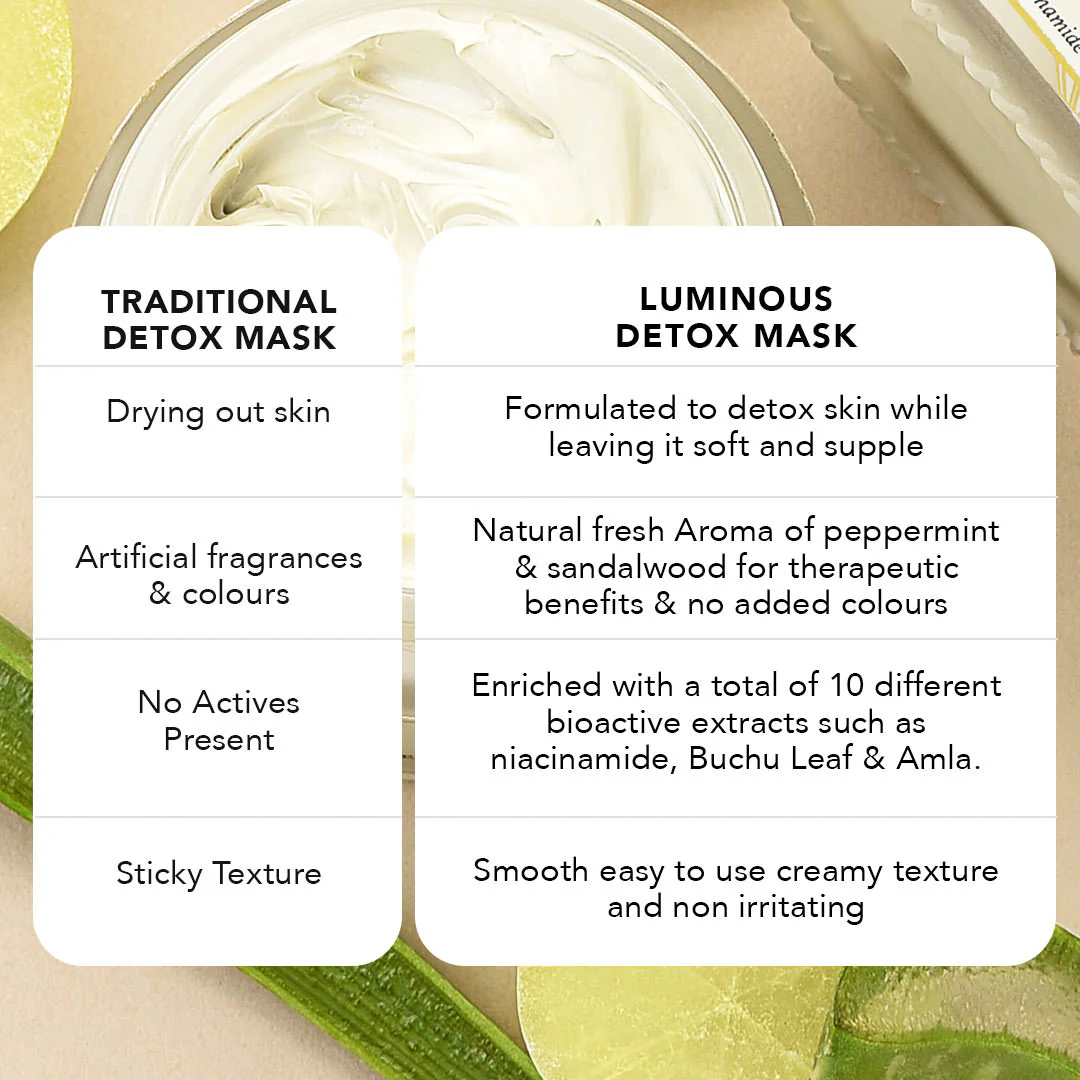 Luminous Detoxifying & Pore Refining Clay Face Mask - Image 7