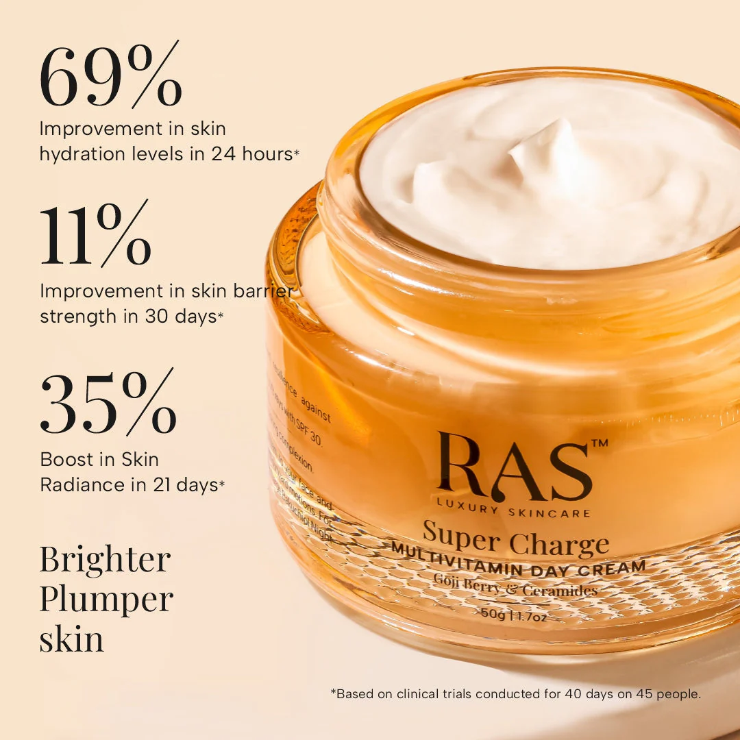 Super Charge AM & PM Duo for Hydrated, Glowing, Protected Skin - Image 8