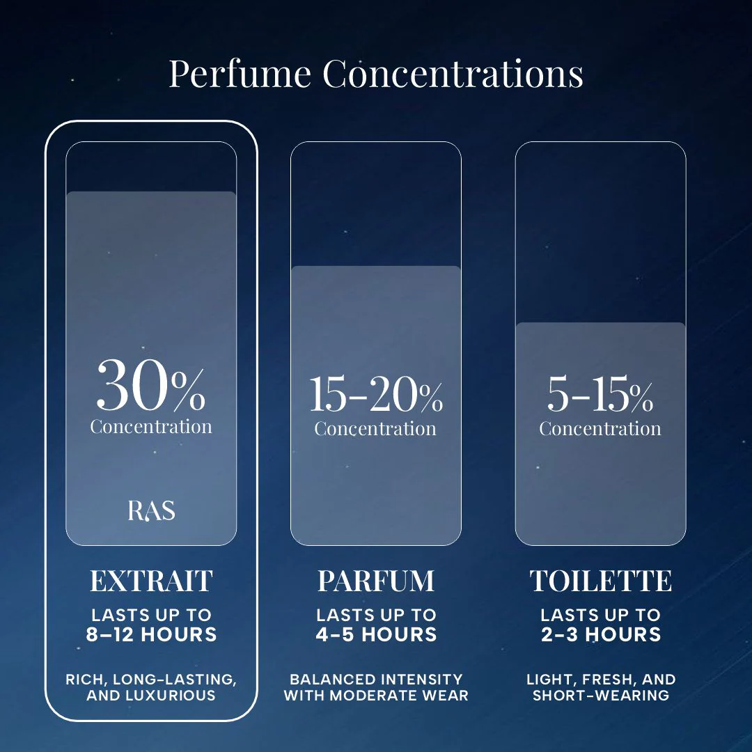 The Celestial Collection - Extrait De Perfume Discovery Gift Set - Image 3